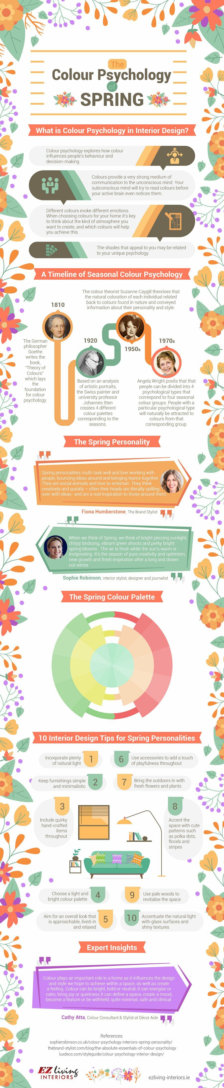 The Colour Psychology of Spring Infographic